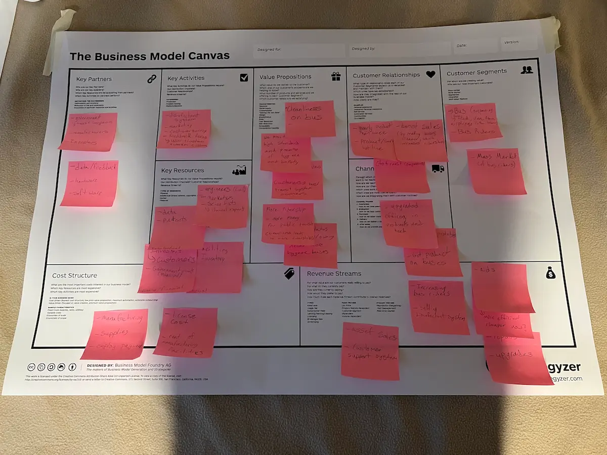 Business Model Canvas